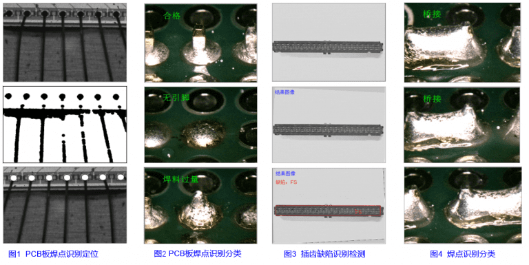XAVIS焊点图像识别分类案例